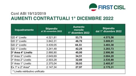 garanzie nuove 2022.